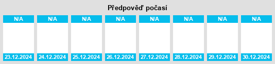 Výhled počasí pro místo Dimos Florina na Slunečno.cz