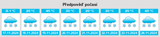 Výhled počasí pro místo Tpig na Slunečno.cz