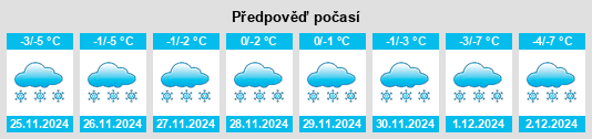 Výhled počasí pro místo Topkanovo na Slunečno.cz