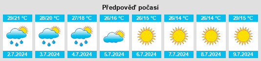 Výhled počasí pro místo Tomarovka na Slunečno.cz
