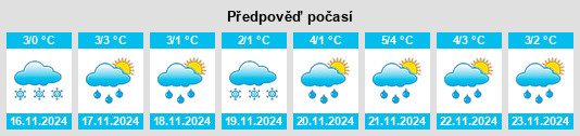 Výhled počasí pro místo Tolstyakovo na Slunečno.cz