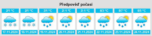 Výhled počasí pro místo Tolstovka na Slunečno.cz