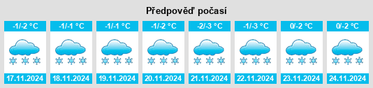 Výhled počasí pro místo Titan na Slunečno.cz