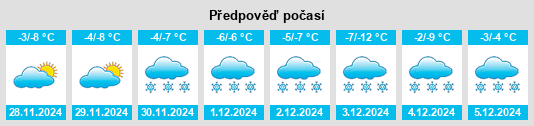 Výhled počasí pro místo Tirlyanskiy na Slunečno.cz