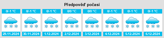 Výhled počasí pro místo Timshino na Slunečno.cz