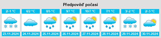 Výhled počasí pro místo Zürich (Kreis 4) / Aussersihl na Slunečno.cz