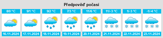 Výhled počasí pro místo Sankt Josef (Weststeiermark) na Slunečno.cz