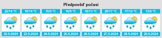 Výhled počasí pro místo Wetter (Ruhr) na Slunečno.cz