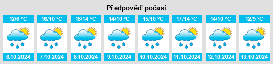 Výhled počasí pro místo Neustadt (Hessen) na Slunečno.cz