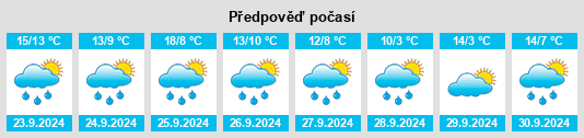 Výhled počasí pro místo Kempten (Allgäu) na Slunečno.cz