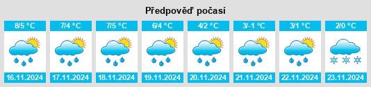 Výhled počasí pro místo Frankfurt (Oder) na Slunečno.cz