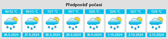 Výhled počasí pro místo Brake (Unterweser) na Slunečno.cz