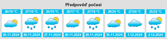 Výhled počasí pro místo San Agustín (Salvador Alvarado) na Slunečno.cz