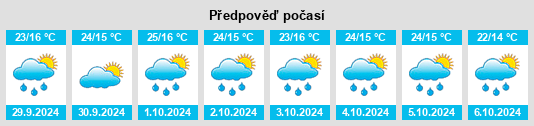 Výhled počasí pro místo Cuitzeo (La Estancia) na Slunečno.cz