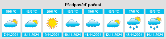 Výhled počasí pro místo San Felipe Torres Mochas [Ganadería] na Slunečno.cz