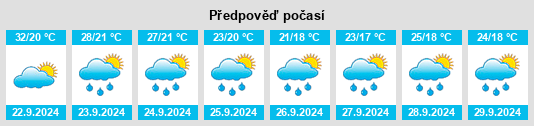 Výhled počasí pro místo Keel (historical) na Slunečno.cz