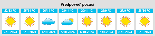 Výhled počasí pro místo Essex (historical) na Slunečno.cz