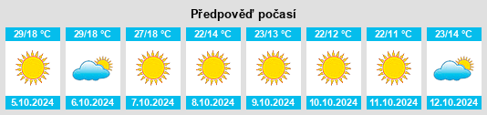 Výhled počasí pro místo Fourche (historical) na Slunečno.cz