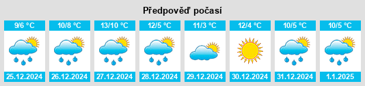 Výhled počasí pro místo Lone Elm (historical) na Slunečno.cz