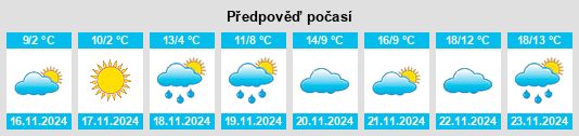 Výhled počasí pro místo Timashëvsk na Slunečno.cz