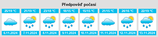 Výhled počasí pro místo Fillmore (historical) na Slunečno.cz