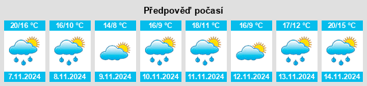 Výhled počasí pro místo Brownsport (historical) na Slunečno.cz