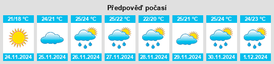 Výhled počasí pro místo Burrwood (historical) na Slunečno.cz