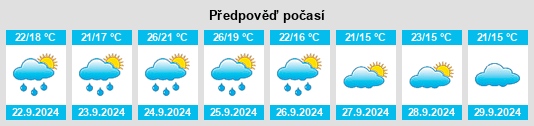 Výhled počasí pro místo Mattapanient (historical) na Slunečno.cz