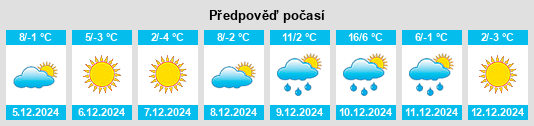 Výhled počasí pro místo Elmwood (historical) na Slunečno.cz