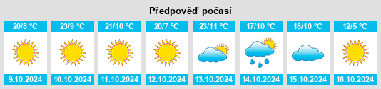 Výhled počasí pro místo Valley Forge (historical) na Slunečno.cz