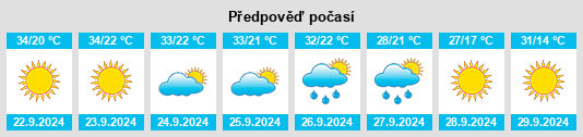 Výhled počasí pro místo Howell (historical) na Slunečno.cz