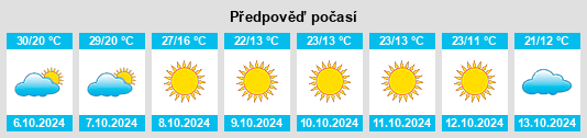 Výhled počasí pro místo Shavers (historical) na Slunečno.cz