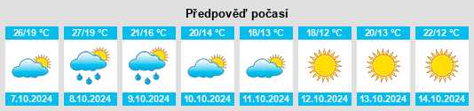 Výhled počasí pro místo Pleasant View (historical) na Slunečno.cz