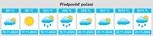 Výhled počasí pro místo Tikhoretsk na Slunečno.cz