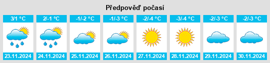 Výhled počasí pro místo Nizhnyaya Maktama na Slunečno.cz