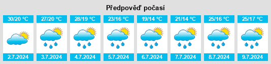 Výhled počasí pro místo Teykovo na Slunečno.cz