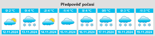 Výhled počasí pro místo Teterevikha na Slunečno.cz