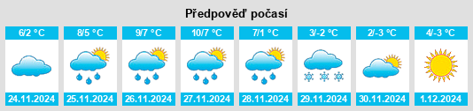 Výhled počasí pro místo Zürich (Kreis 8) / Seefeld na Slunečno.cz