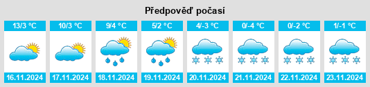 Výhled počasí pro místo Zürich (Kreis 9) / Altstetten na Slunečno.cz