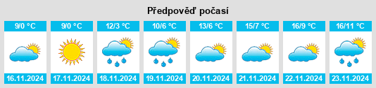 Výhled počasí pro místo Ternevskaya na Slunečno.cz