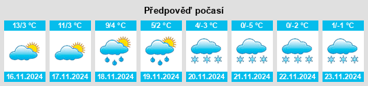 Výhled počasí pro místo Zürich (Kreis 1) na Slunečno.cz