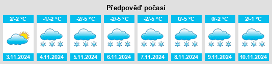 Výhled počasí pro místo Ternovka na Slunečno.cz