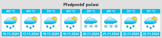 Výhled počasí pro místo Müden (Aller) na Slunečno.cz