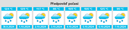 Výhled počasí pro místo Eisenberg (Allgäu) na Slunečno.cz