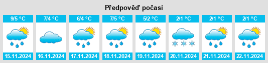 Výhled počasí pro místo Hennef (Sieg) na Slunečno.cz