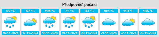 Výhled počasí pro místo Tereze na Slunečno.cz