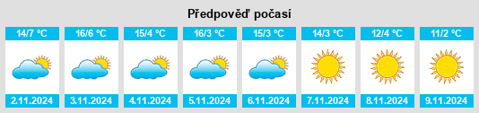 Výhled počasí pro místo Grenchen (Lingerizquartier) na Slunečno.cz