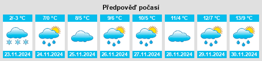 Výhled počasí pro místo Haag (Rheintal) na Slunečno.cz