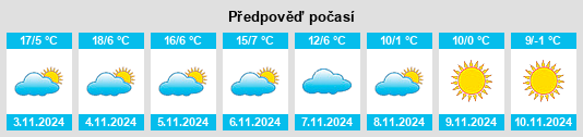 Výhled počasí pro místo Innsbruck (Innenstadt) na Slunečno.cz