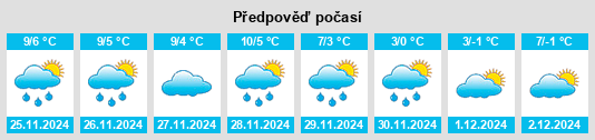 Výhled počasí pro místo Benken (SG) na Slunečno.cz